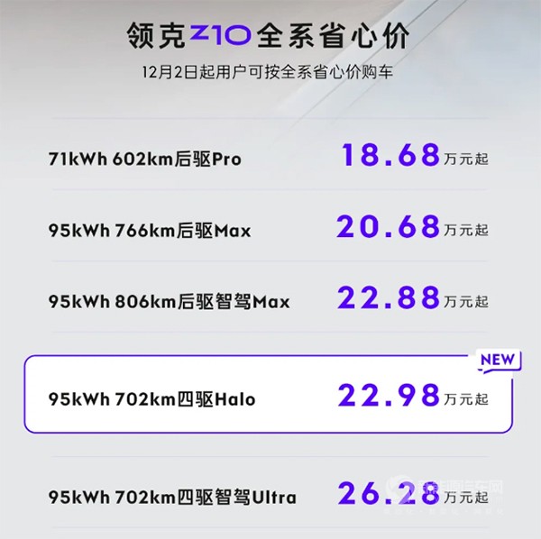 纯粹热爱，加推上新！领克Z10四驱Halo售价22.98万元起